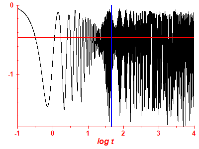 Survival probability log